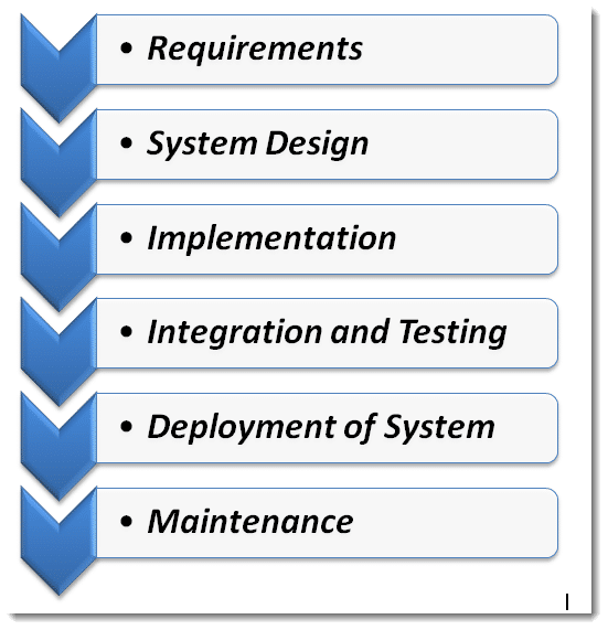 what-is-waterfall-model-in-software-developement-life-cycle-sdlc-2023